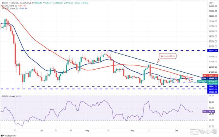 价格分析：BTCBNBXRPDOGEMATIC