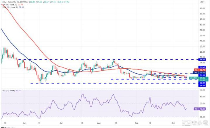 价格分析：BTCBNBXRPDOGEMATIC