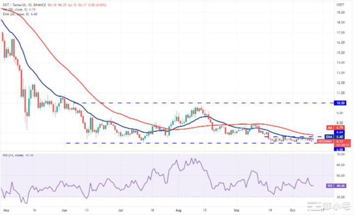 价格分析：BTCBNBXRPDOGEMATIC