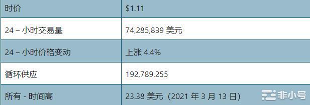 SUSHI是一项好的投资吗？