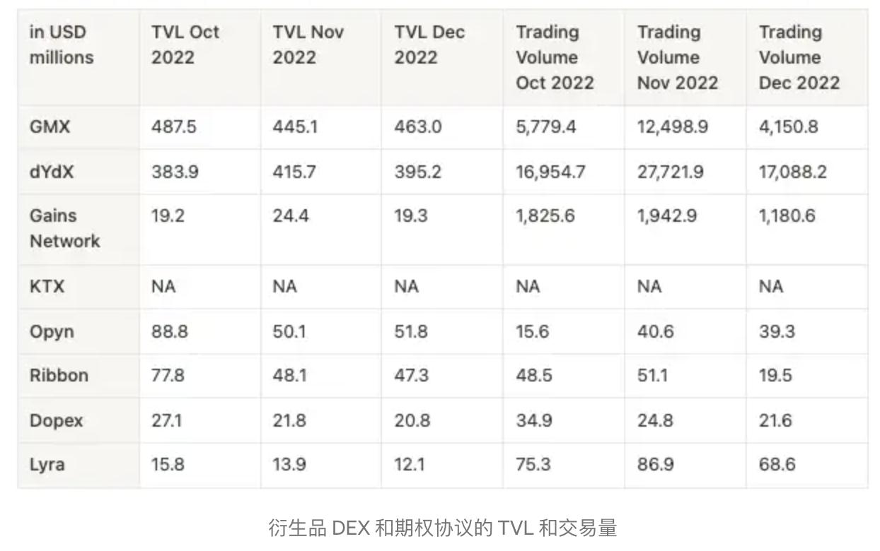 ByteTrade Lab：详解DEX创新功能，以dYdX、GMX、KT