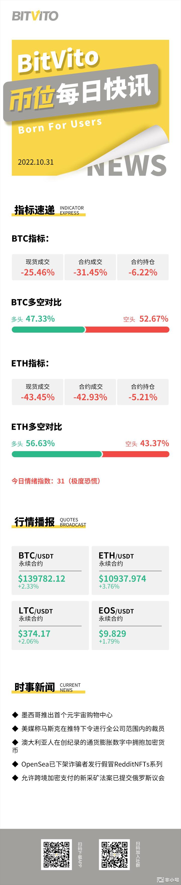 BitVito币位:加密货币交易所现可在智利开设银行账户