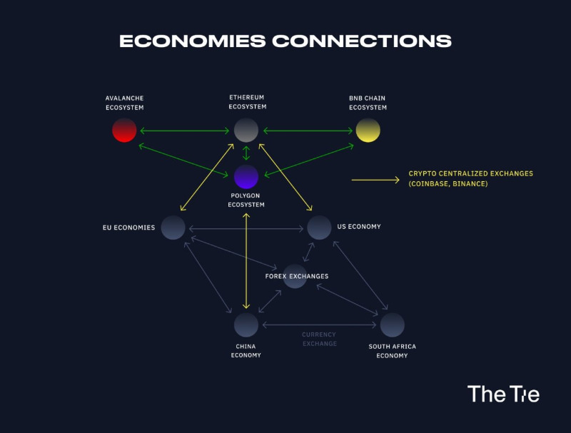 现实资产代币化将成为Web3金融世界的重要突破口