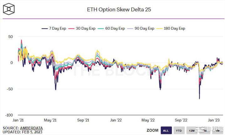 期权市场比以太坊更看好比特币——这对ETH/BTC意味着什么