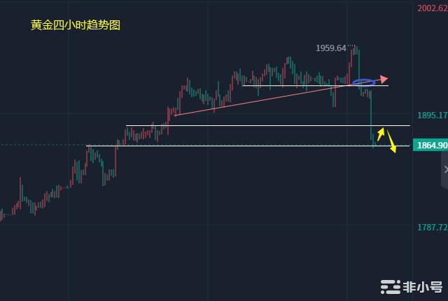 小冯：以太坊围绕支撑低多黄金重创延续下跌