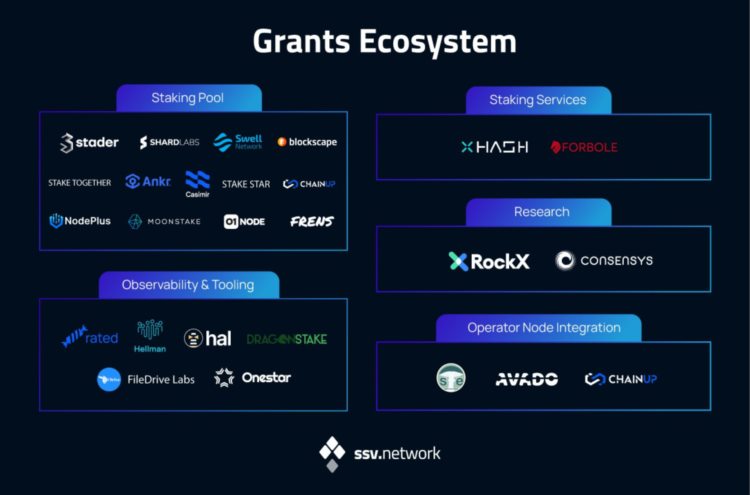 一文盘点SSV.Network生态发展现状