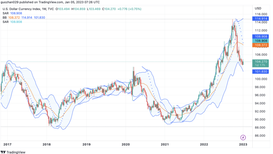 Foresight Ventures Weekly Brief：山寨超跌