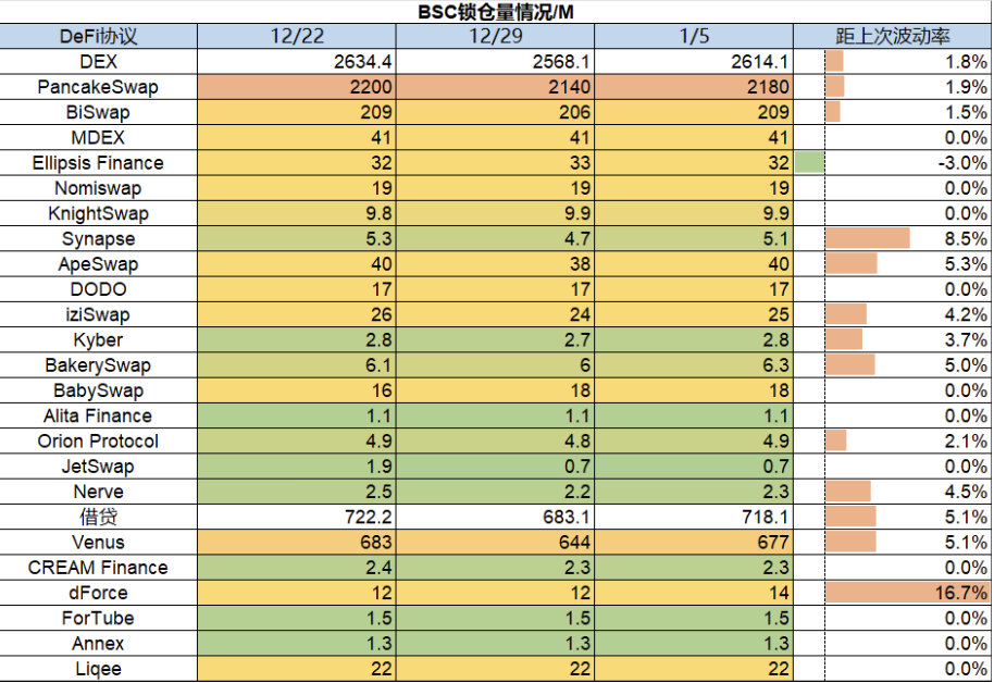 ForesightVenturesWeeklyBrief：山寨超跌反弹NFT高潮迭起