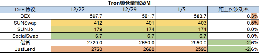 ForesightVenturesWeeklyBrief：山寨超跌反弹NFT高潮迭起