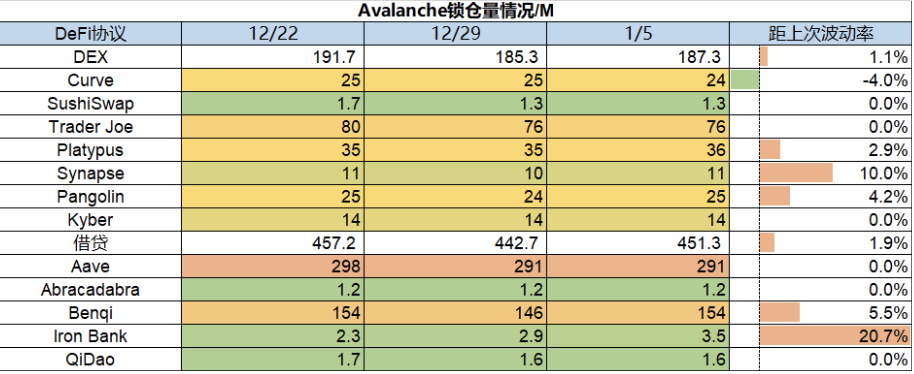 ForesightVenturesWeeklyBrief：山寨超跌反弹NFT高潮迭起