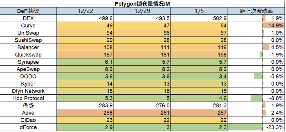 ForesightVenturesWeeklyBrief：山寨超跌反弹NFT高潮迭起