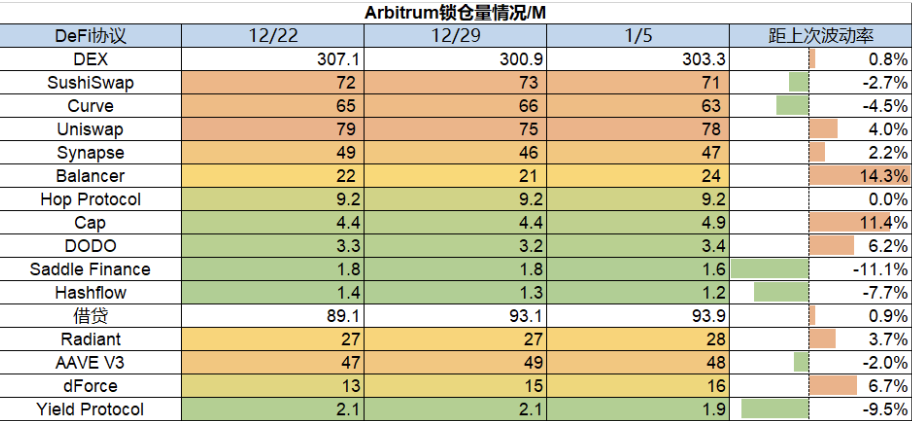 ForesightVenturesWeeklyBrief：山寨超跌反弹NFT高潮迭起