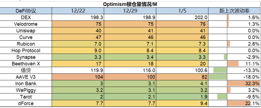 ForesightVenturesWeeklyBrief：山寨超跌反弹NFT高潮迭起