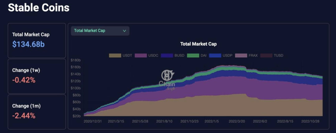 ForesightVenturesWeeklyBrief：山寨超跌反弹NFT高潮迭起