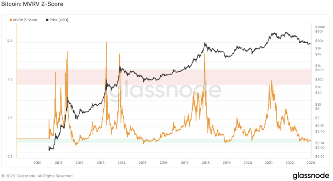 ForesightVenturesWeeklyBrief：山寨超跌反弹NFT高潮迭起