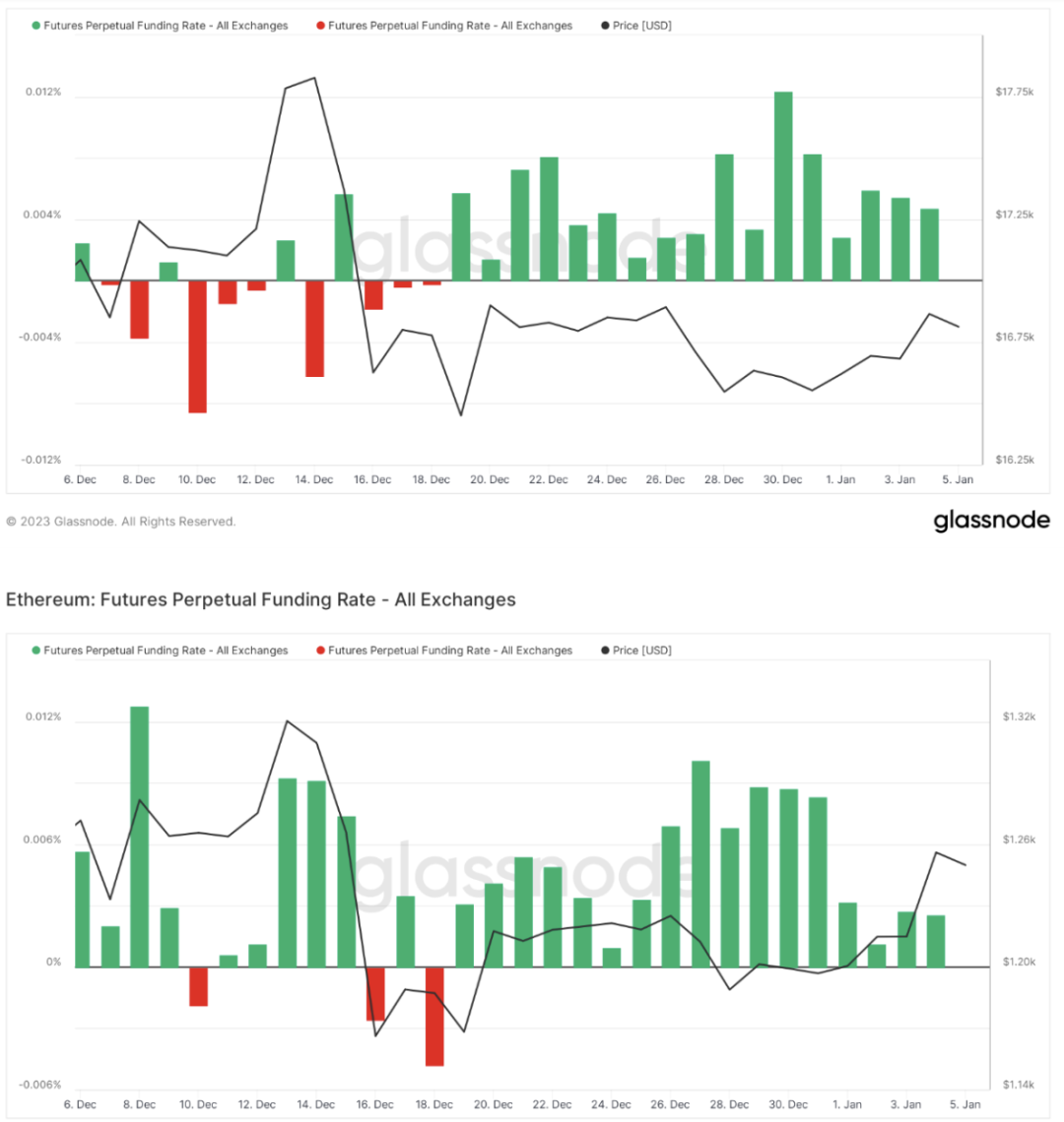 ForesightVenturesWeeklyBrief：山寨超跌反弹NFT高潮迭起