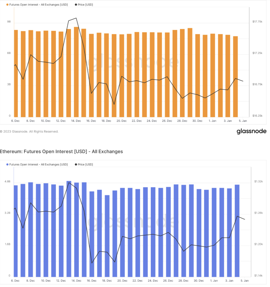 ForesightVenturesWeeklyBrief：山寨超跌反弹NFT高潮迭起