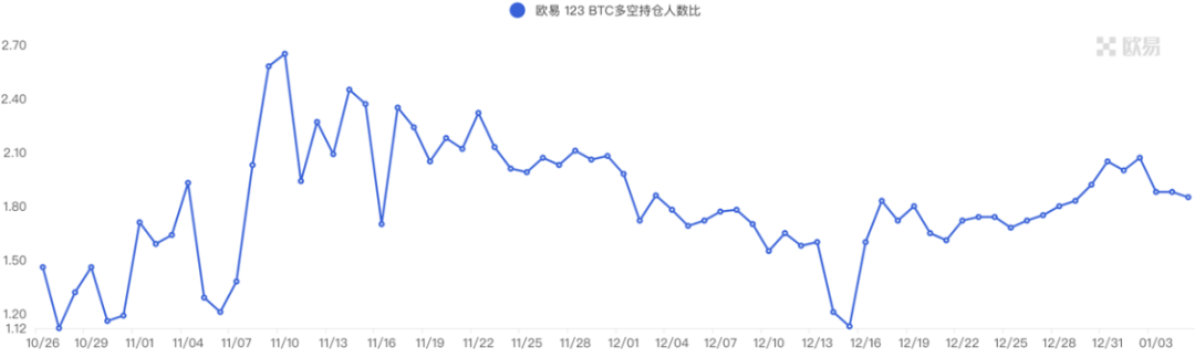 ForesightVenturesWeeklyBrief：山寨超跌反弹NFT高潮迭起