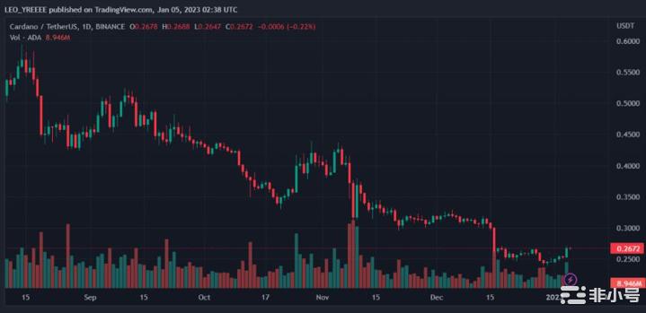 比特币以太坊Cardano和Solana每日价格分析