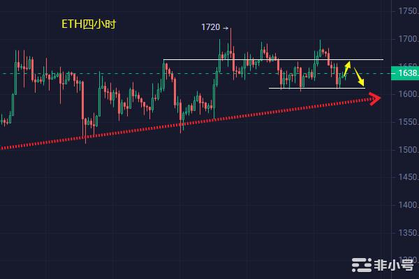小冯：以太坊1610形成强支撑 黄金短线震荡上行