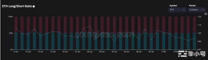 以太坊（ETH）展望：网络升级是否足以提振价格？