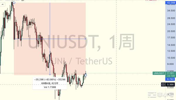 AVT链上合约平台100%收入分红重新定义DeFi