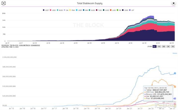 数据解读：速览三大稳定币的全链分布