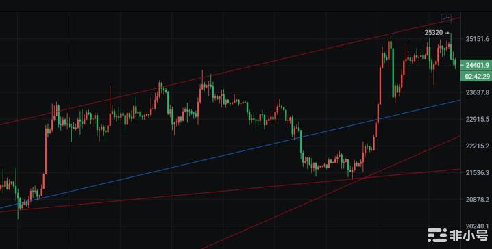 <a title='币圈平台' href='https://okk.meibanla.com/btc/okex.php' target='_blank' class='f_c'>币圈</a>院士：2.22<a title='注册并实名送比特币' href='https://okk.meibanla.com/btc/okex.php' target='_blank' class='f_a'>比特币</a>以太坊创年内新高,王者归来还是诱多？