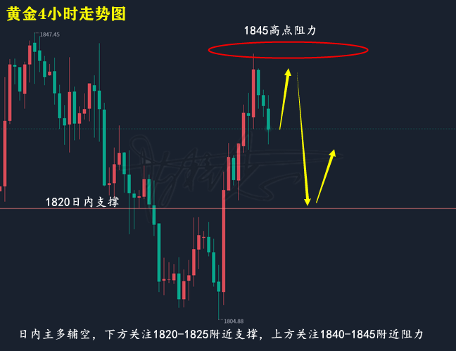 陈梓志：3.2黄金新高回落能否打破压制原油高位横盘整理