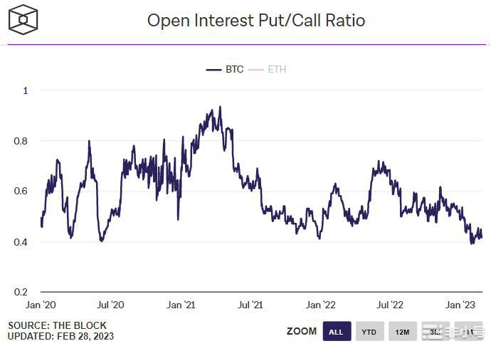 BTC价格未能突破25,000比特币波动率预期急剧下降