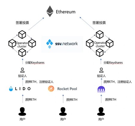 DoraFactory推出公共物品质押协议掀起新一轮LSD赛道革命浪潮