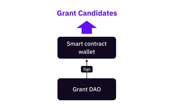 DoraFactory推出公共物品质押协议掀起新一轮LSD赛道革命浪潮