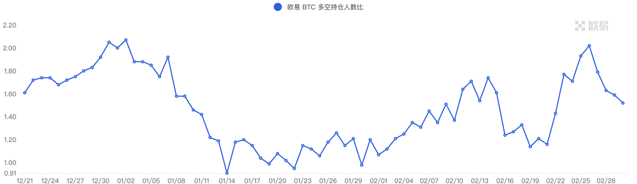 ForesightVentures市场周报：市场平淡无奇BTC生态繁荣