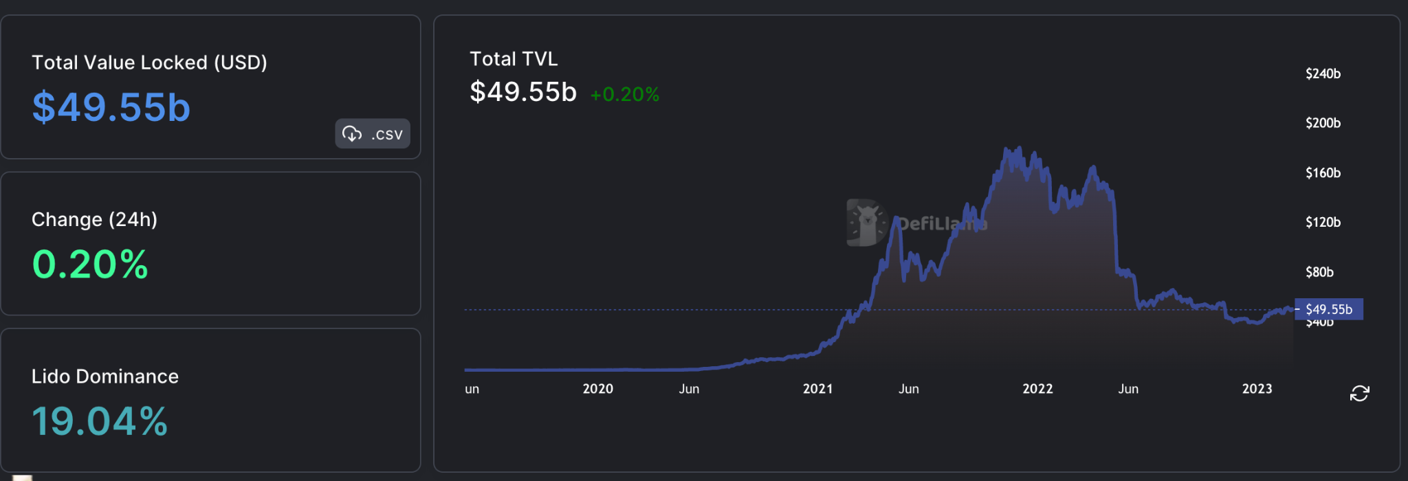 ForesightVentures市场周报：市场平淡无奇BTC生态繁荣