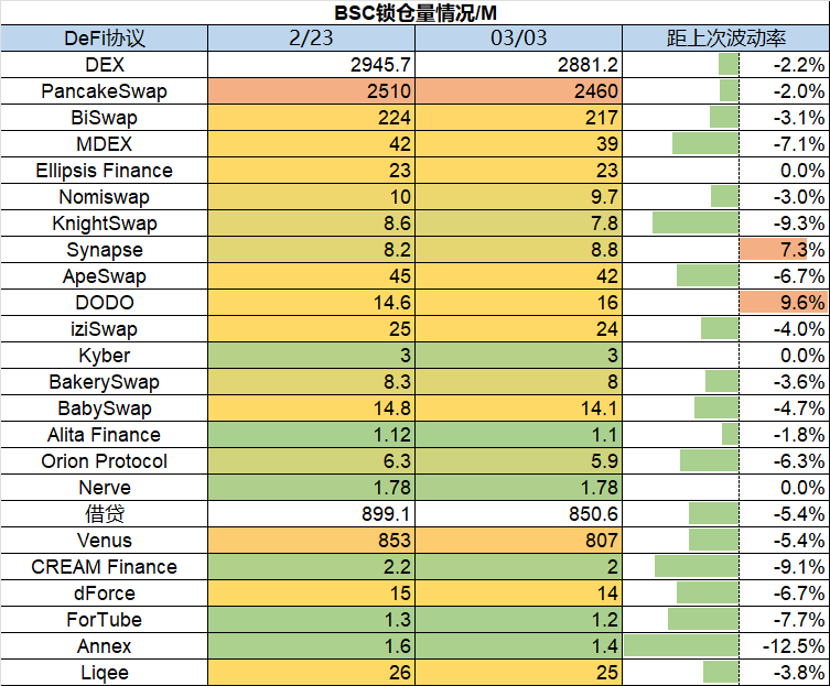 ForesightVentures市场周报：市场平淡无奇BTC生态繁荣