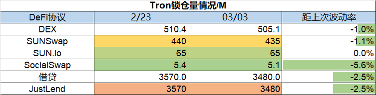 ForesightVentures市场周报：市场平淡无奇BTC生态繁荣