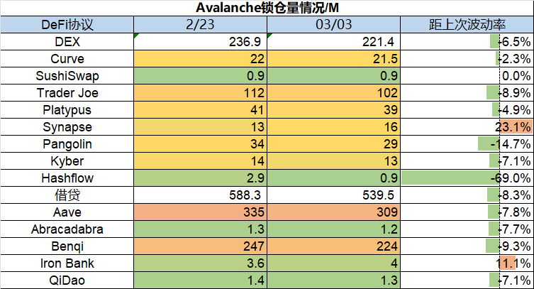 ForesightVentures市场周报：市场平淡无奇BTC生态繁荣