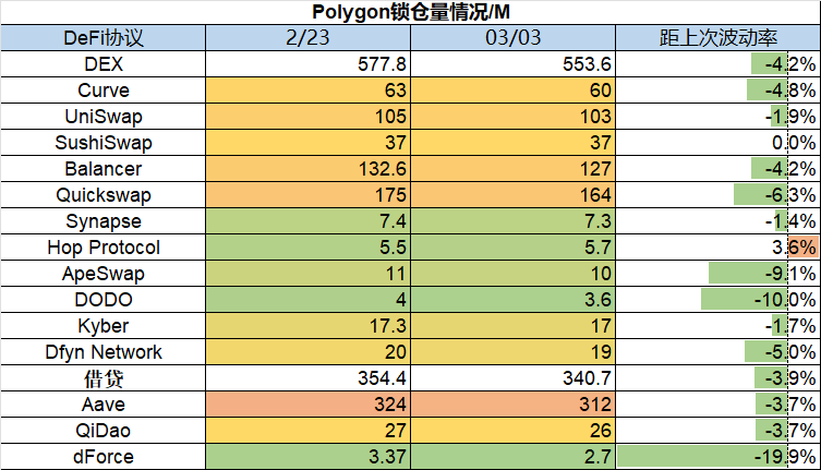 ForesightVentures市场周报：市场平淡无奇BTC生态繁荣