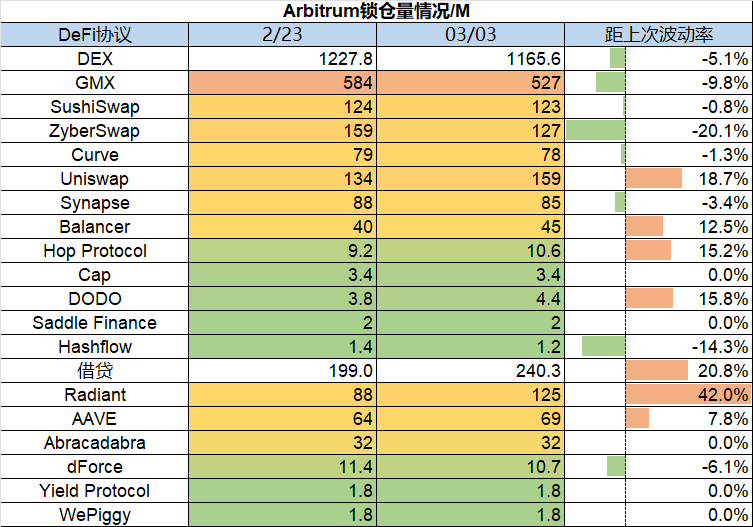 ForesightVentures市场周报：市场平淡无奇BTC生态繁荣