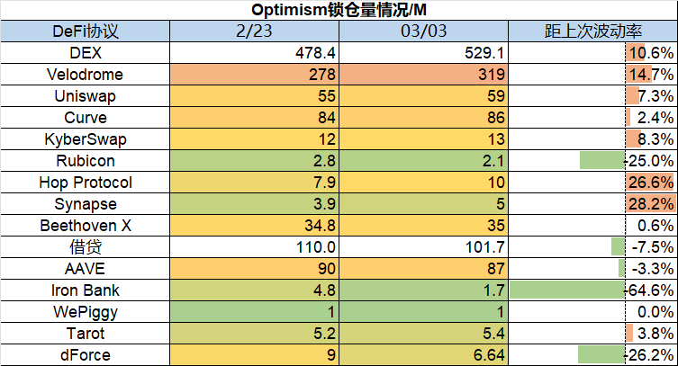 ForesightVentures市场周报：市场平淡无奇BTC生态繁荣