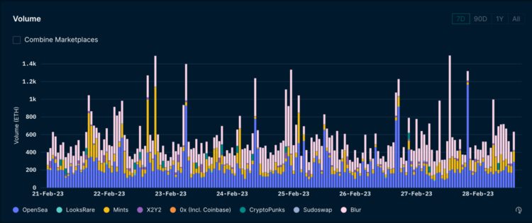 ForesightVentures市场周报：市场平淡无奇BTC生态繁荣