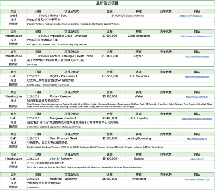 ForesightVentures市场周报：市场平淡无奇BTC生态繁荣