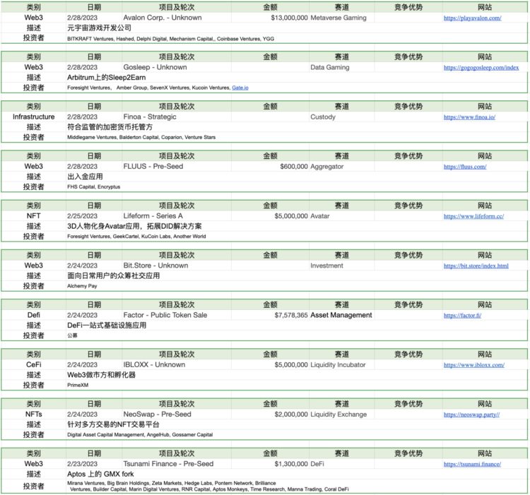 ForesightVentures市场周报：市场平淡无奇BTC生态繁荣