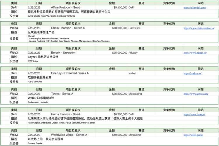 ForesightVentures市场周报：市场平淡无奇BTC生态繁荣