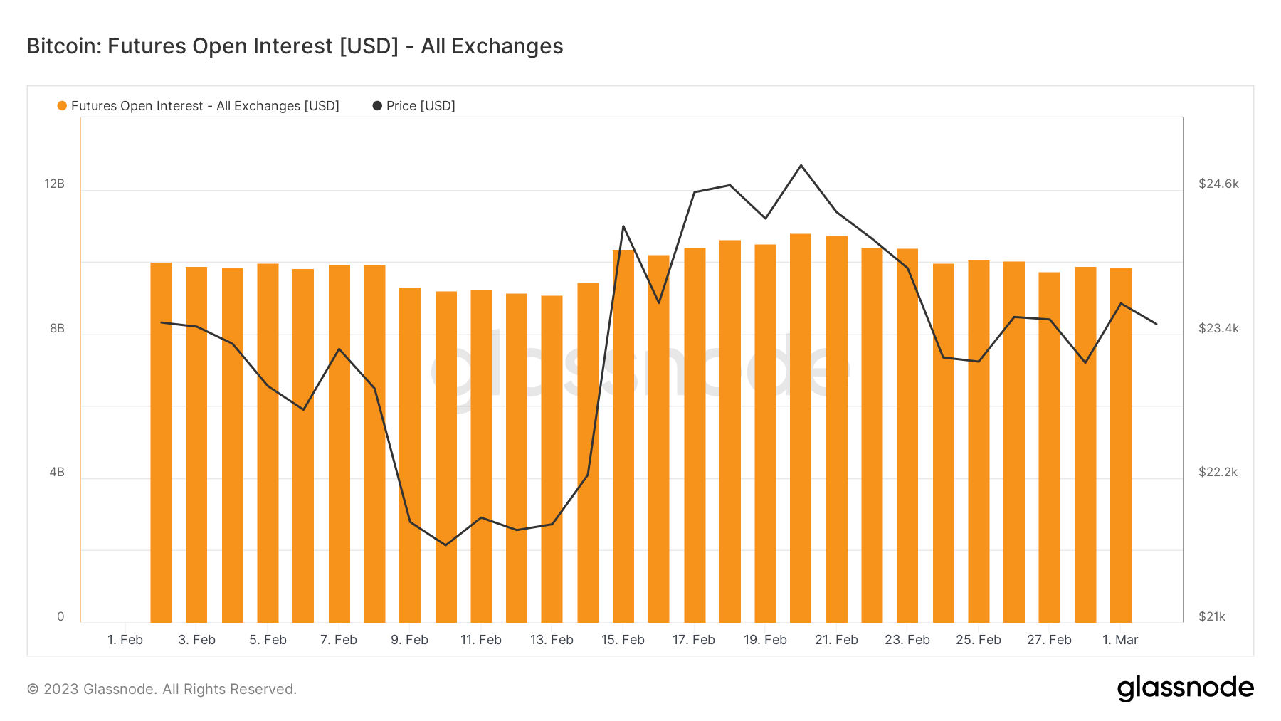 ForesightVentures市场周报：市场平淡无奇BTC生态繁荣