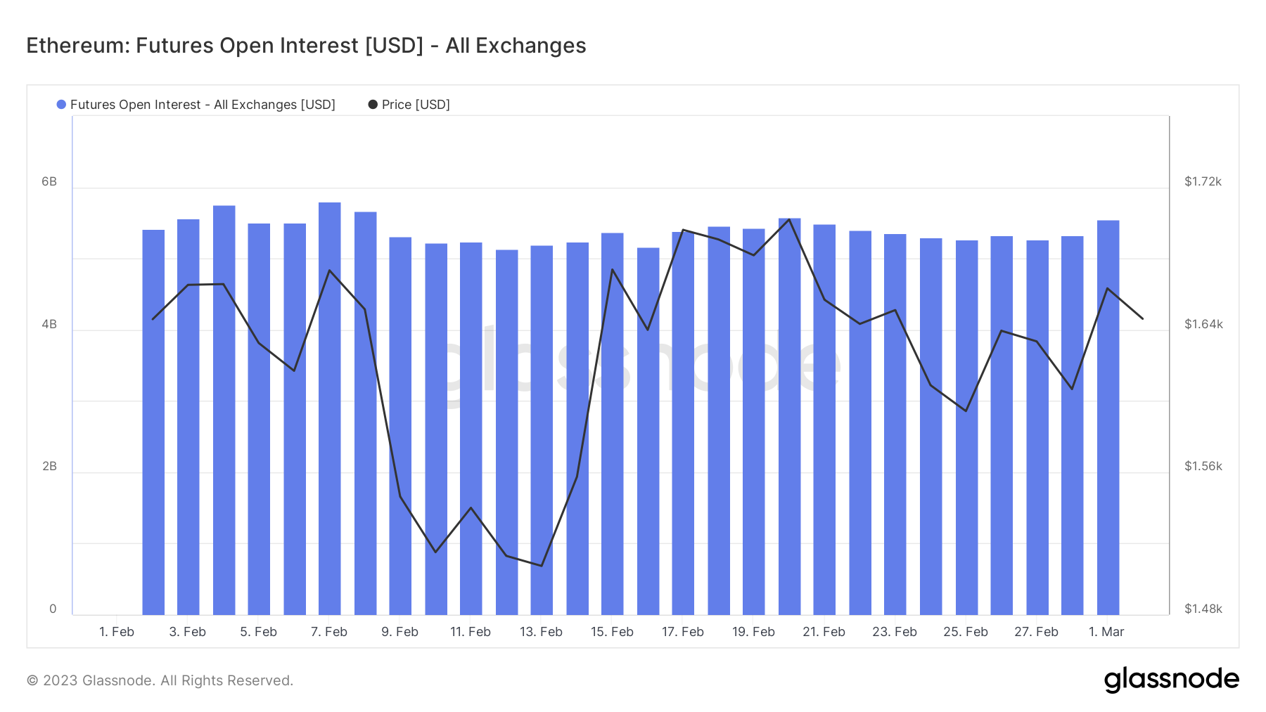 ForesightVentures市场周报：市场平淡无奇BTC生态繁荣