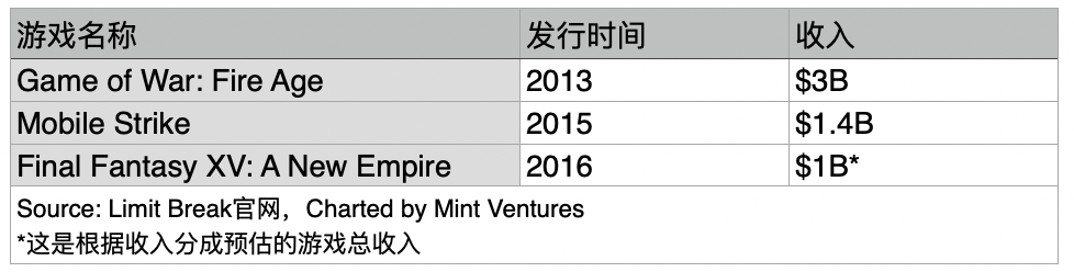 超级碗广告金主LimitBreak和它的DigiDaigakuNFT