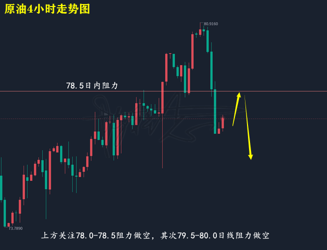 陈梓志：3.8黄金原油瀑布下行日内回升能否延续跌势附操作