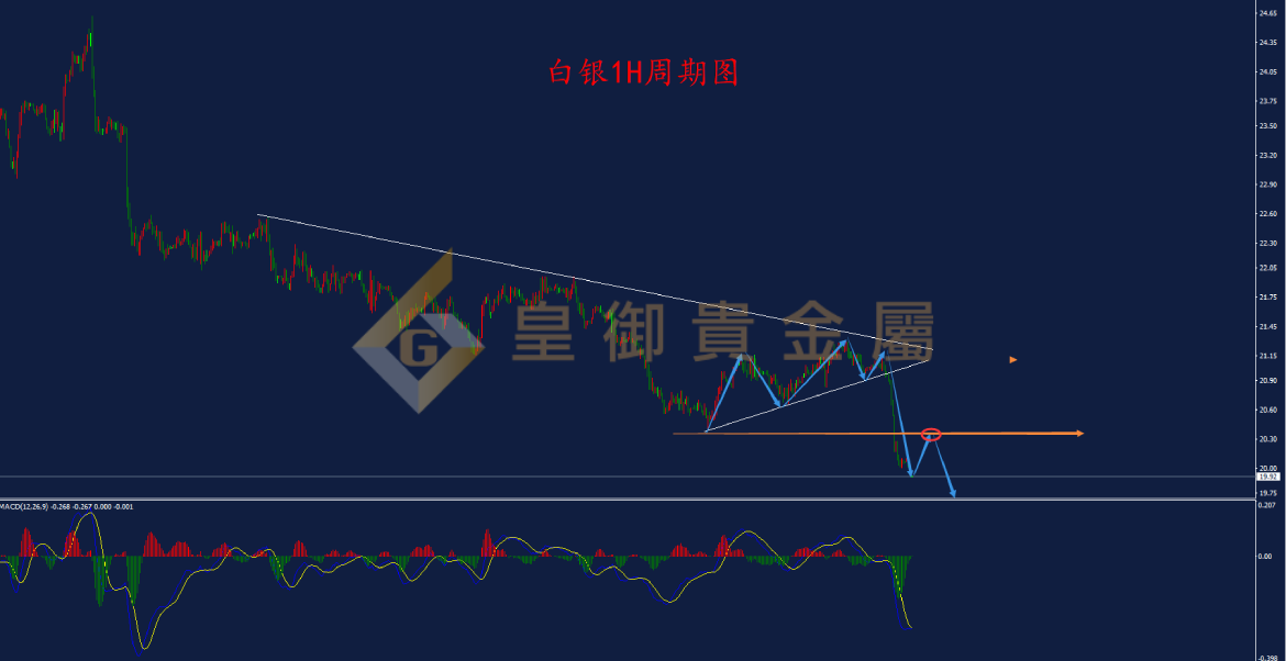 皇御贵金属金评：【金银早评】鲍威尔放鹰 黄金加速下跌