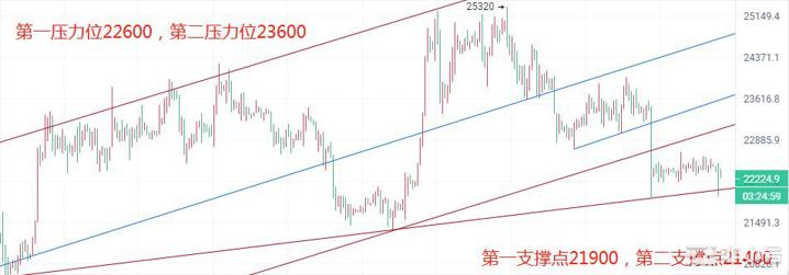 <a title='币圈平台' href='https://okk.meibanla.com/btc/okex.php' target='_blank' class='f_c'>币圈</a>院士：3.8<a title='注册并实名送比特币' href='https://okk.meibanla.com/btc/okex.php' target='_blank' class='f_a'>比特币</a>空头情绪浓厚以太坊多头能否扳回一城？